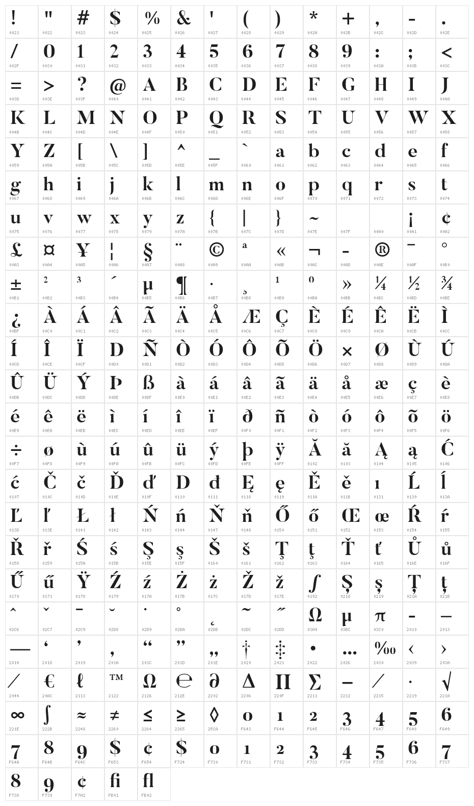 Butler-Bold Character Map