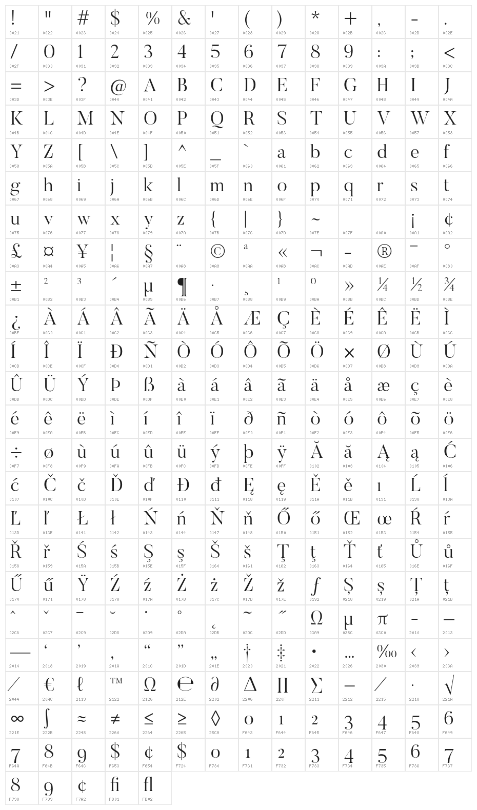Butler-Light Character Map
