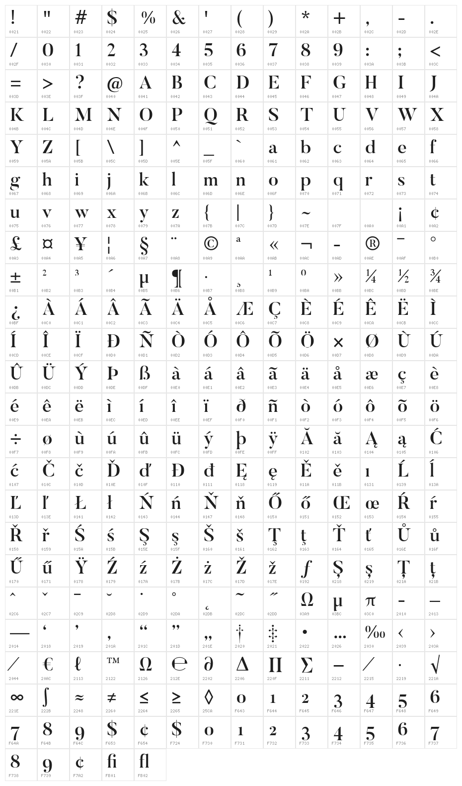 Butler-Medium Character Map