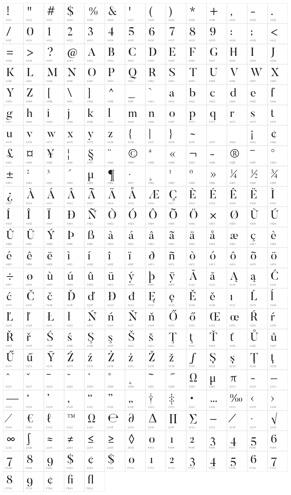 Butler Character Map