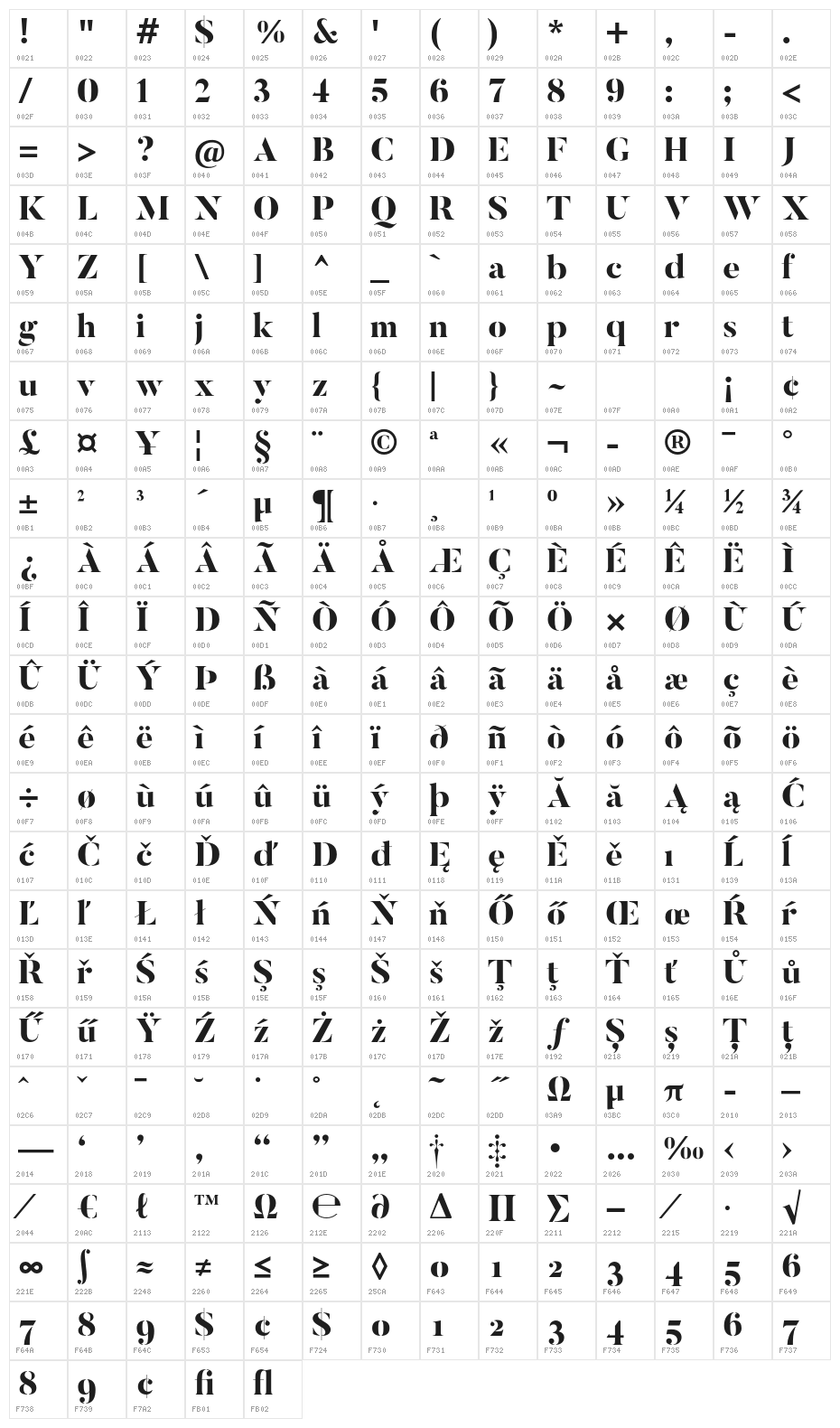 ButlerStencil-ExtraBold Character Map