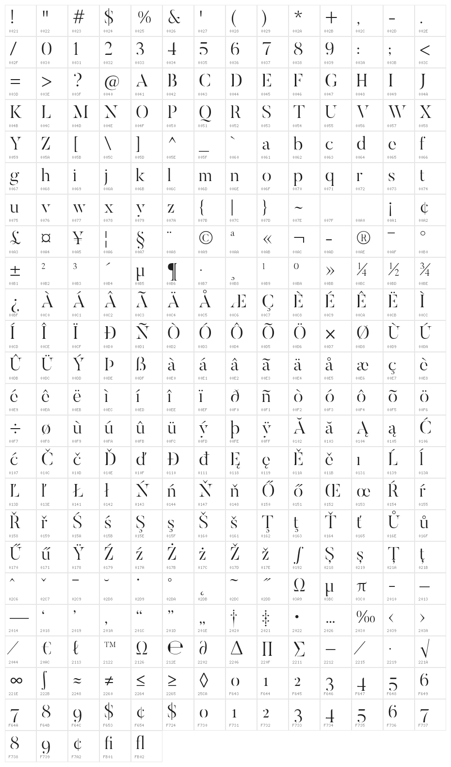 ButlerStencil-Light Character Map