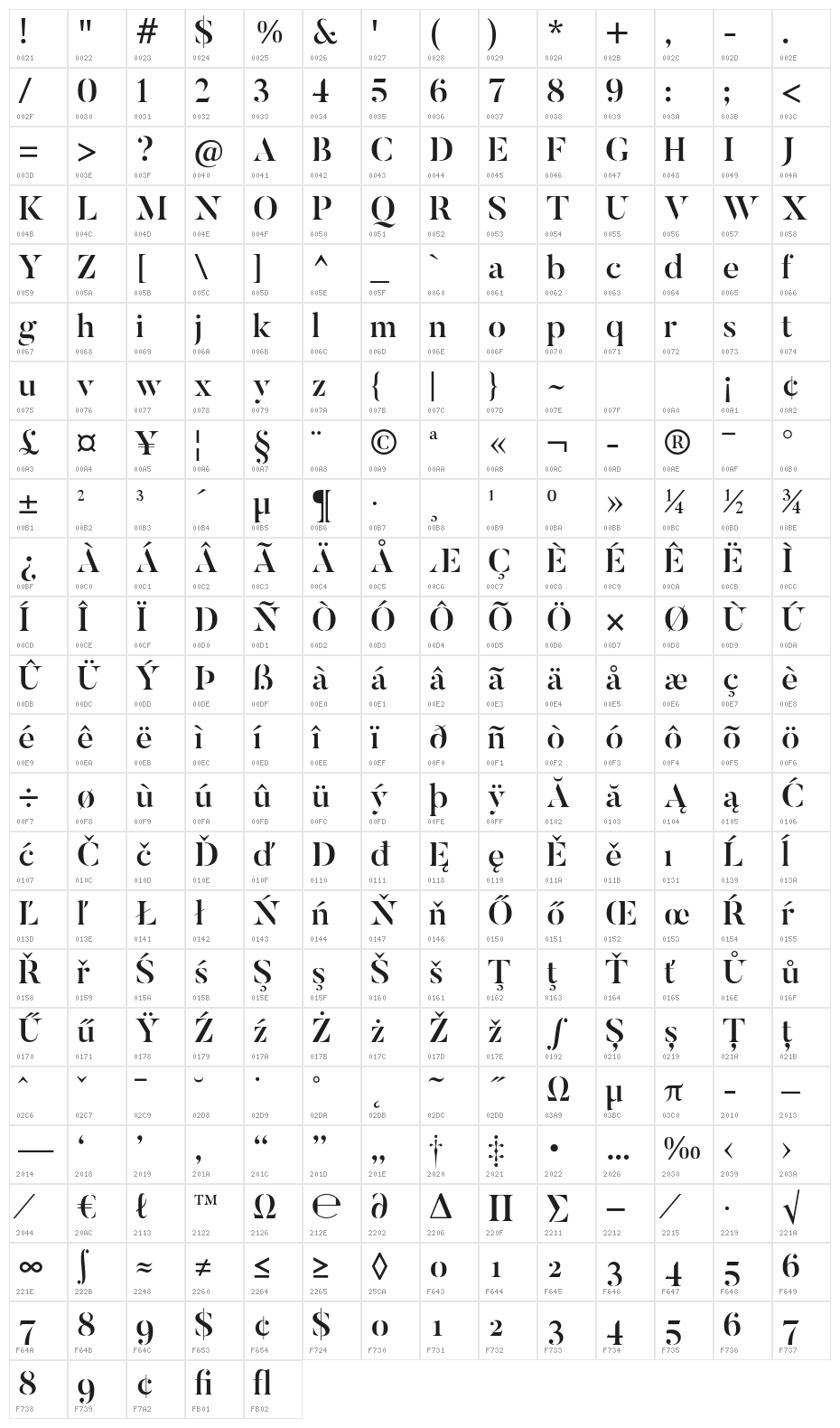 ButlerStencil-Medium Character Map