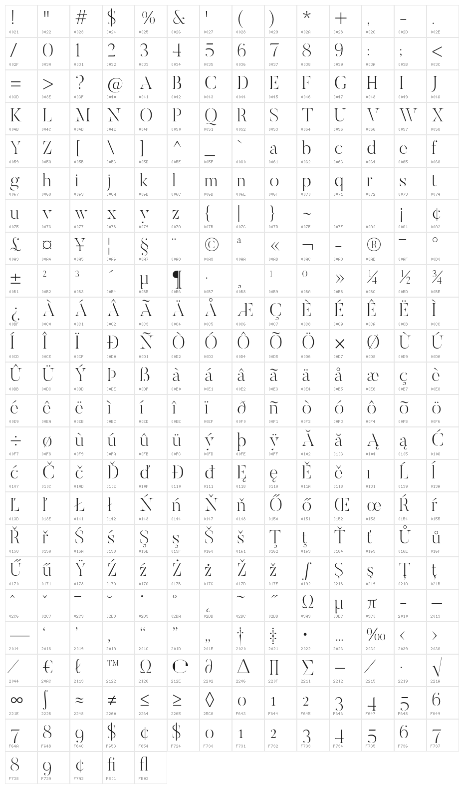 ButlerStencil-UltraLight Character Map