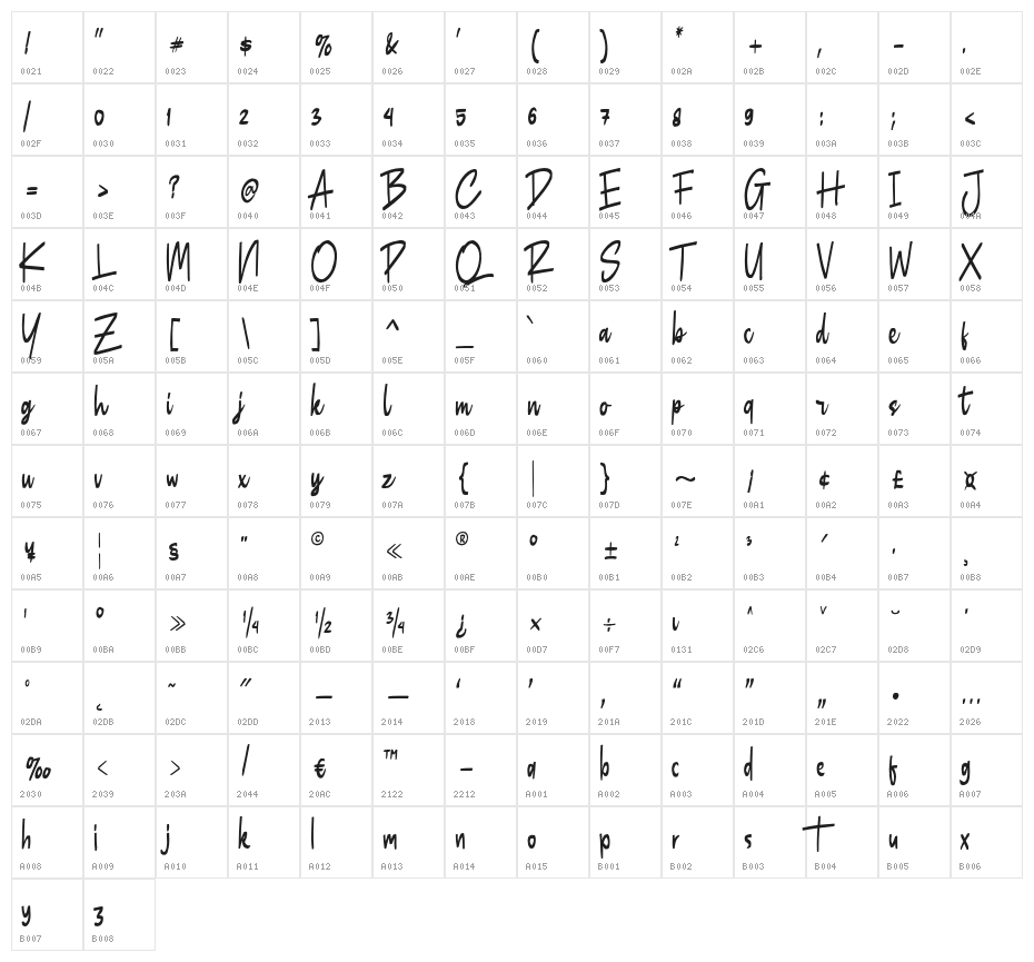 ButnerDEMO-Butner Character Map