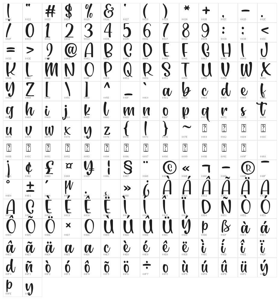 Butter Carney Character Map