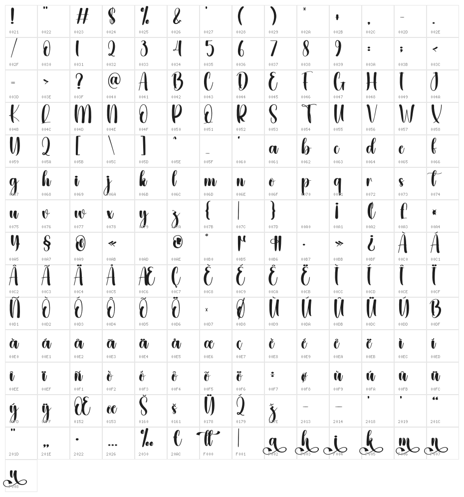 Butter Christmas Character Map
