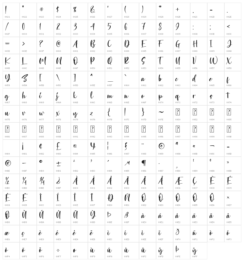 Butter Chucky Character Map