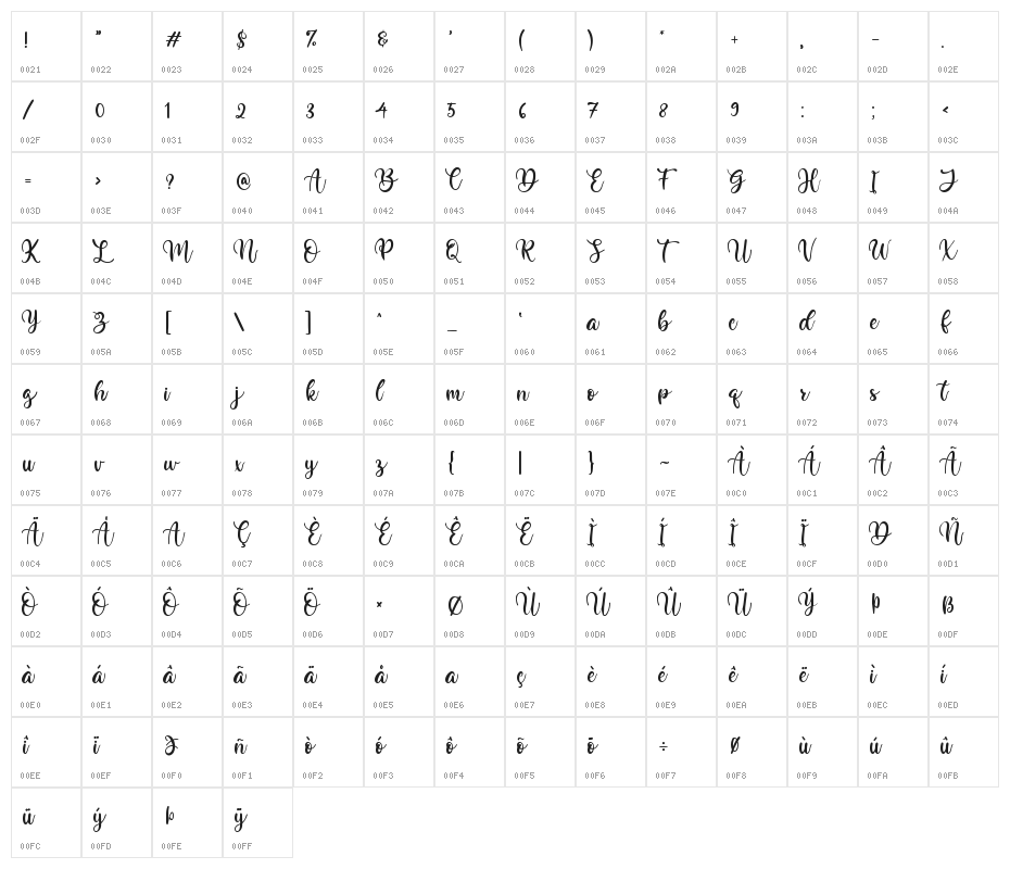 Butter Cookies Character Map