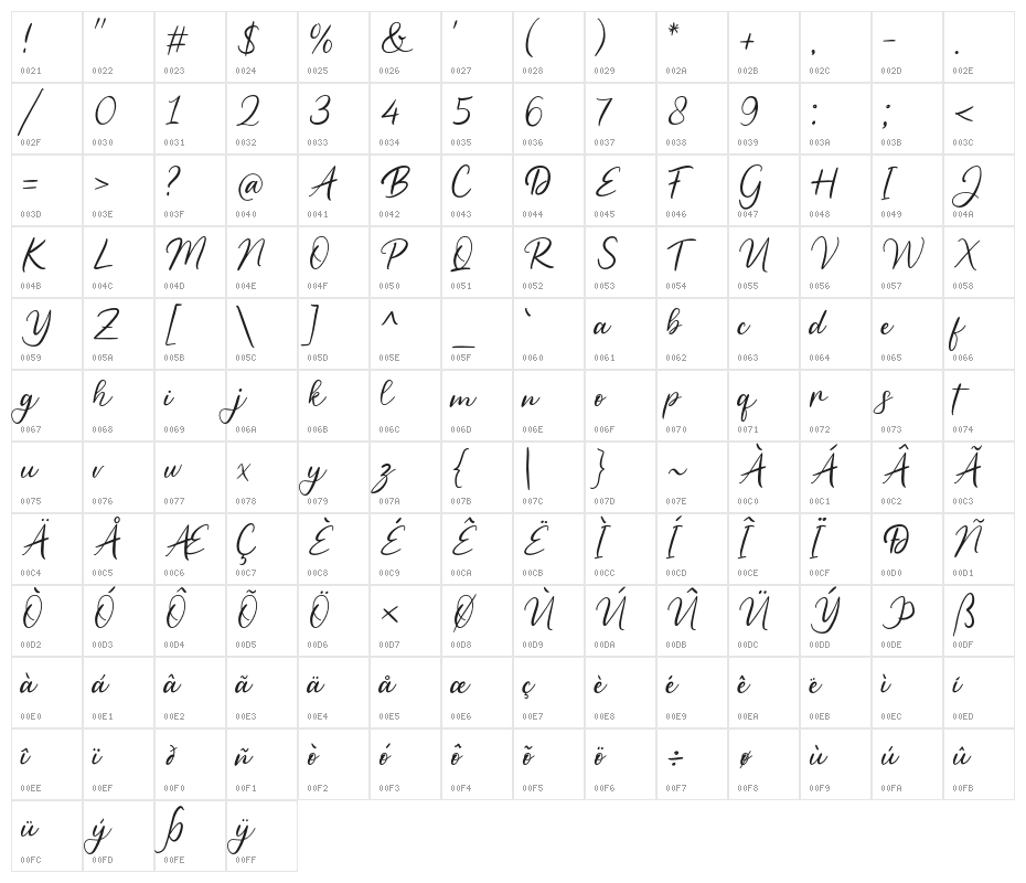 Butter Cup Character Map