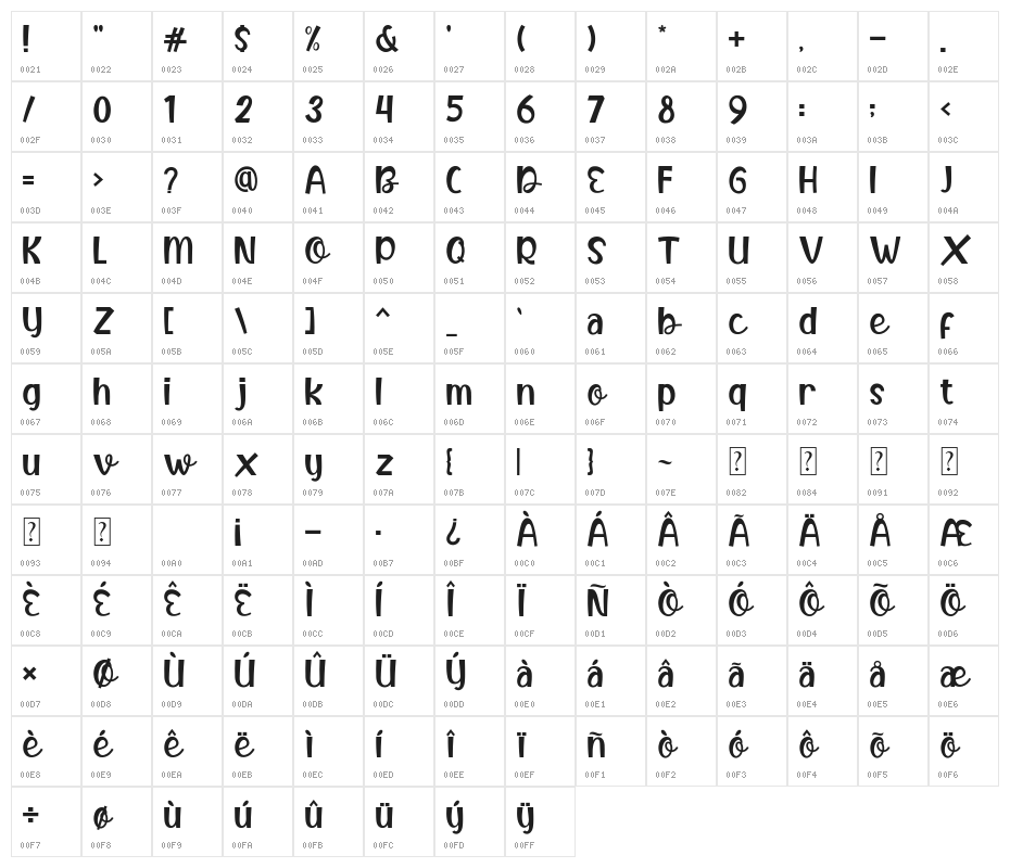 Butter Food Character Map