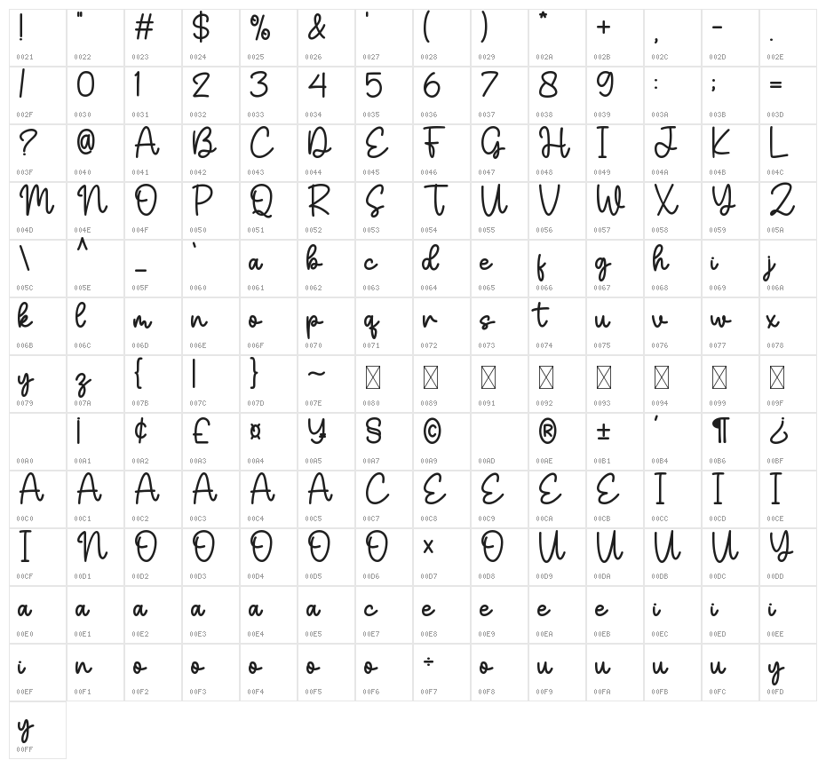 Butter Garlic Character Map