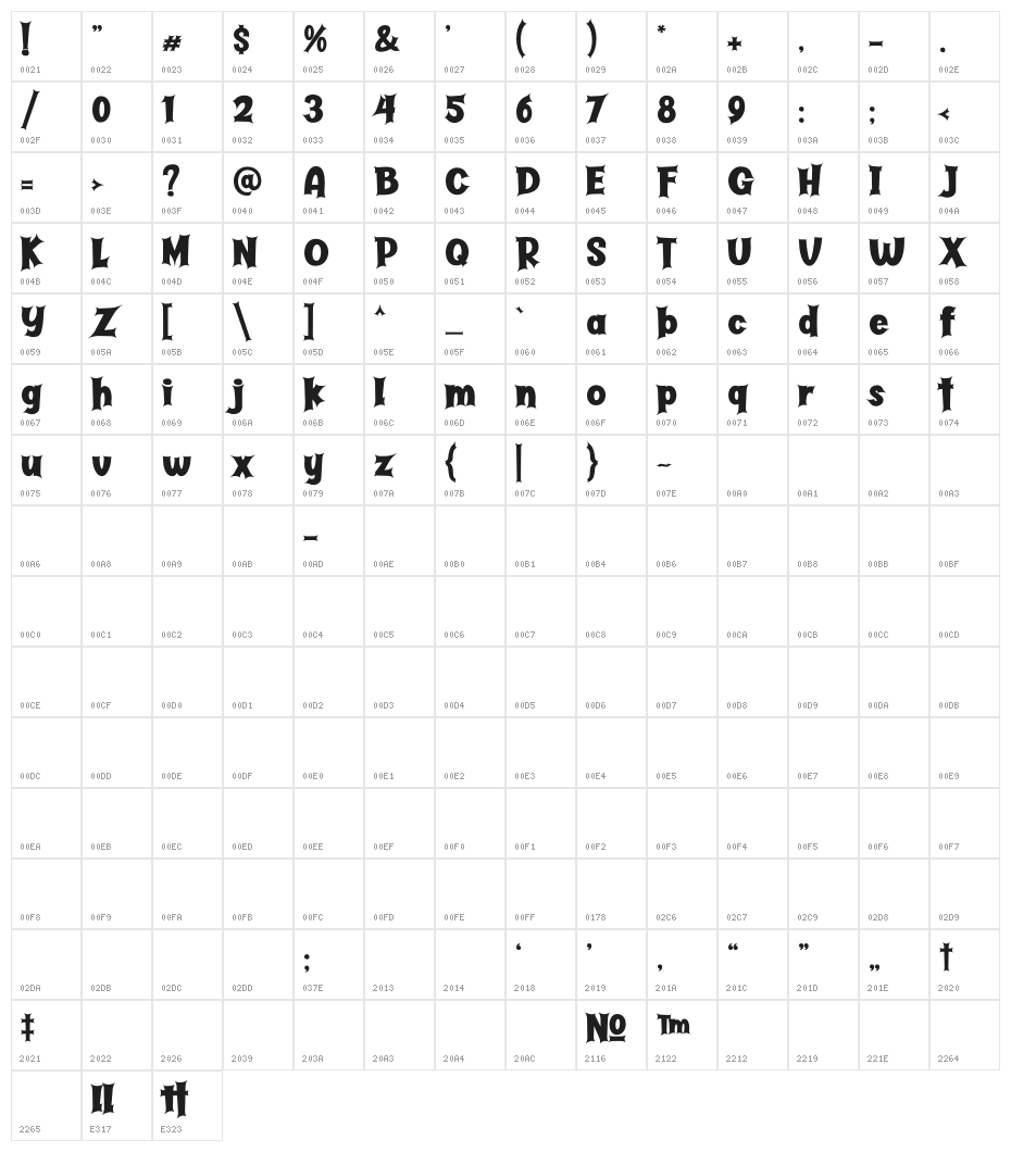 Butter Haunted Character Map