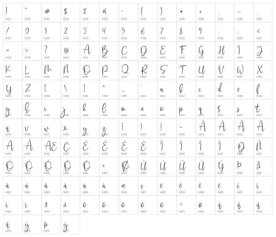 Butter Jelly Character Map