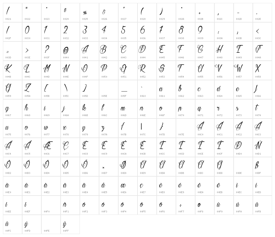 Butter Kings_PersonalUseOnly Character Map