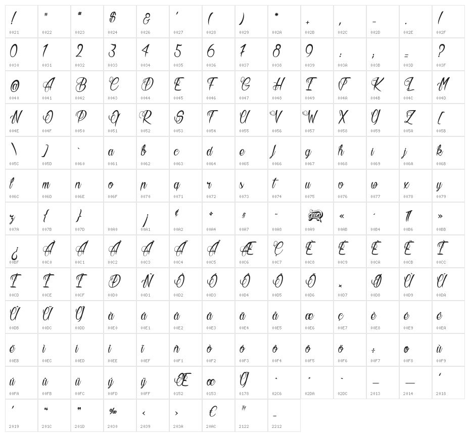 Butter Kings Character Map