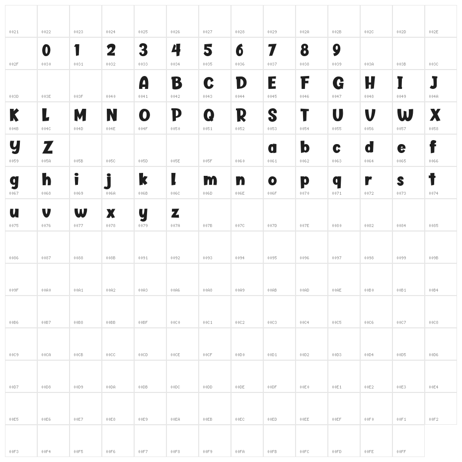 Butter Layer Character Map
