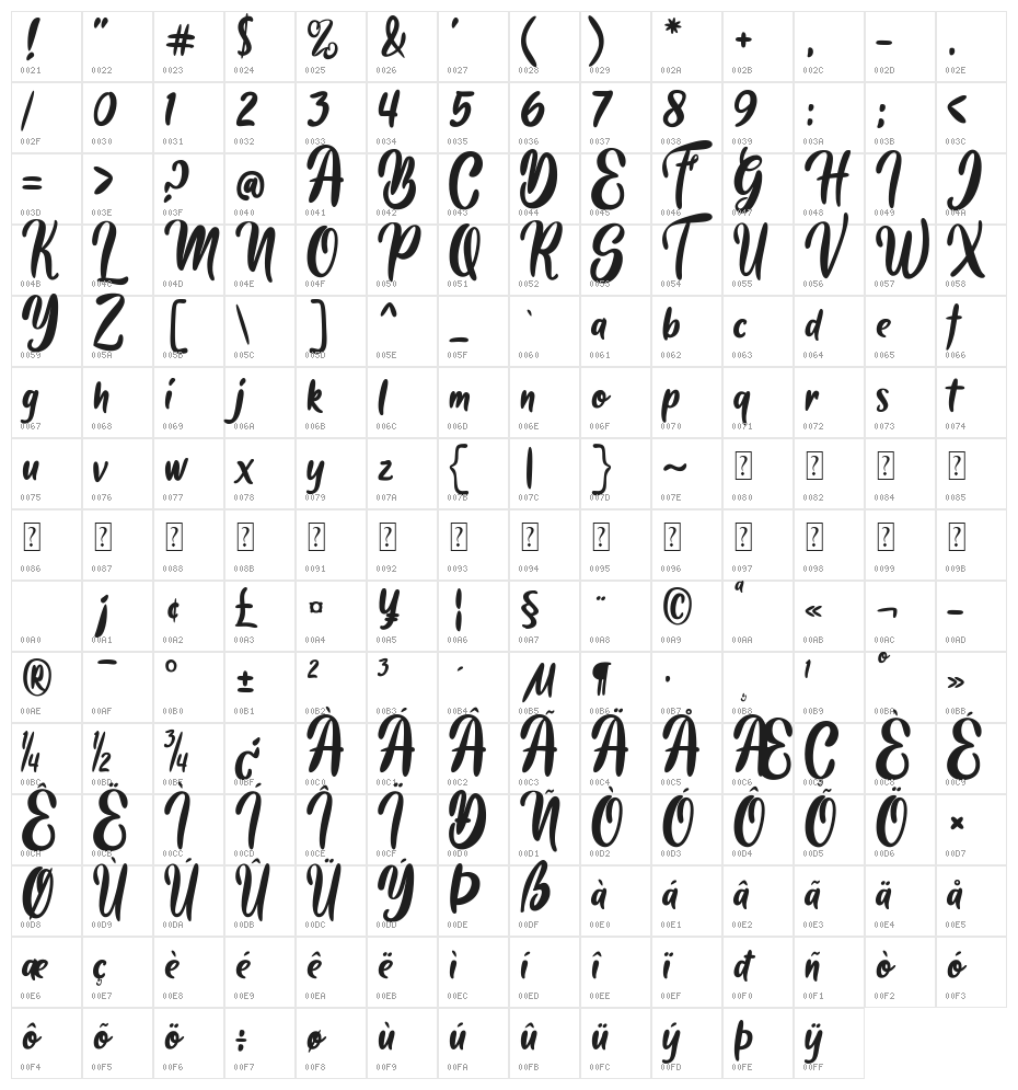 Butter Mellon Character Map