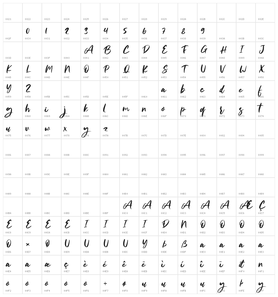 Butter Notes Character Map