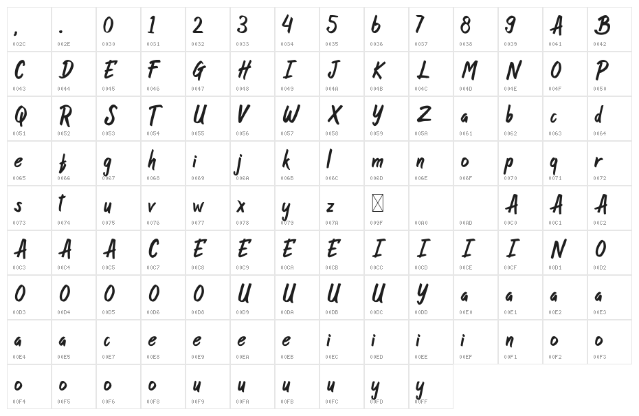 Butter Pineapple Character Map