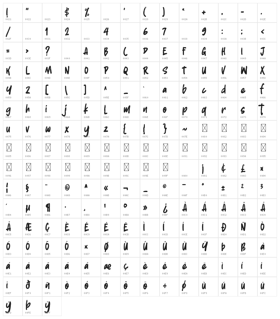 Butter Press Character Map