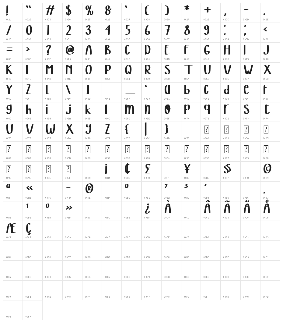 Butter Spoky Character Map