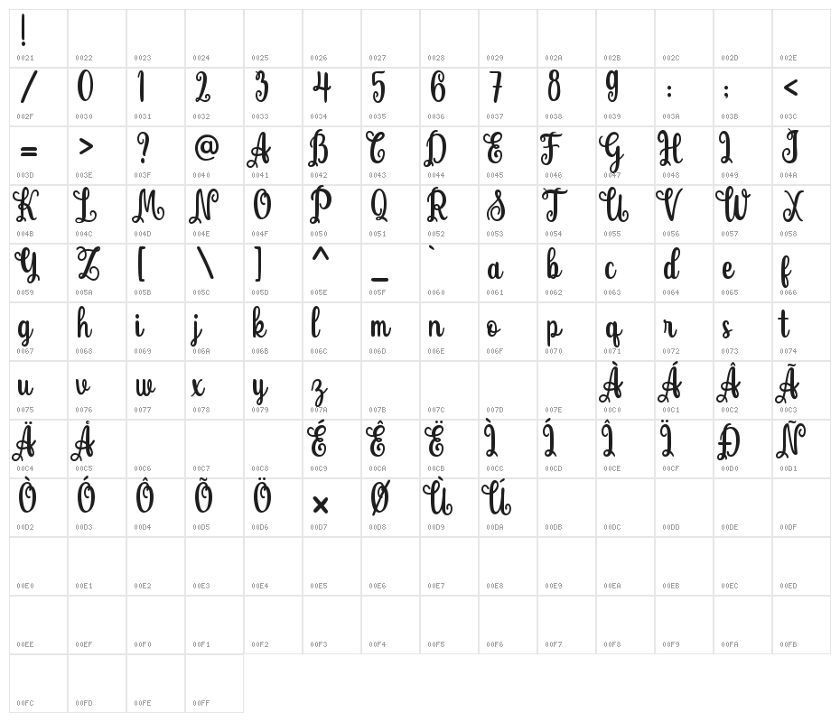Butter Sugar Character Map