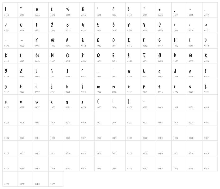 Butter Tropical Demo Version Character Map