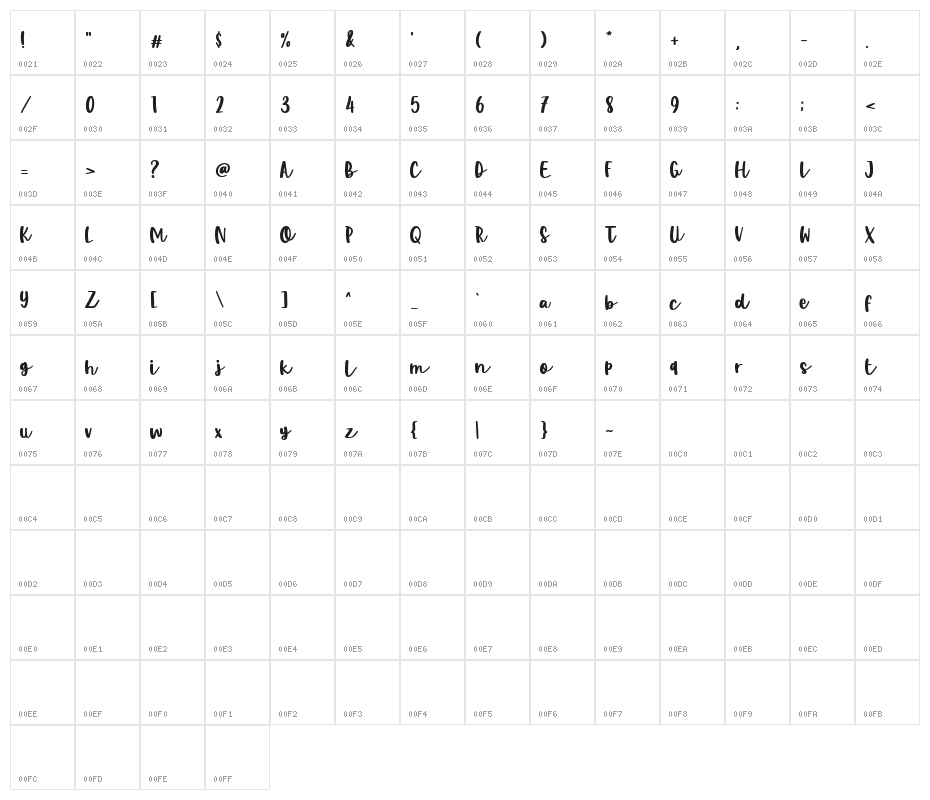 Butter Tropical Script Demo Ver Character Map