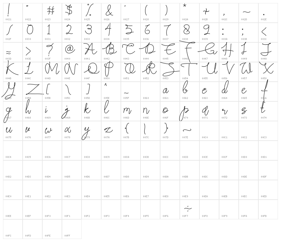 Butter West Character Map