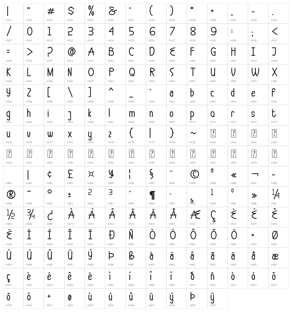 Butter Yellow Personal Use Character Map