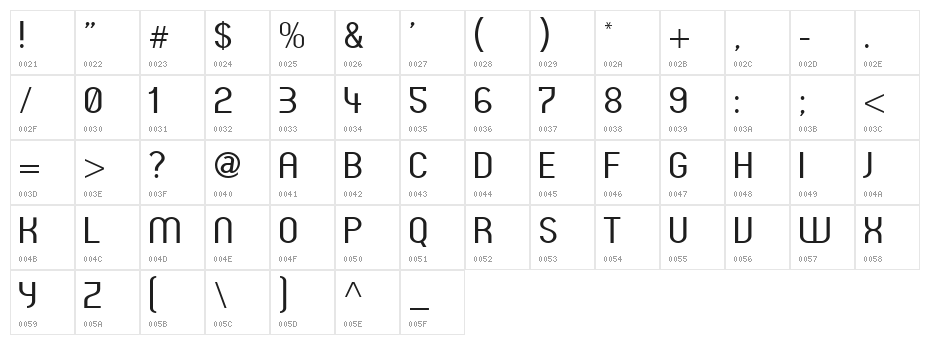 Butter unsalted Character Map