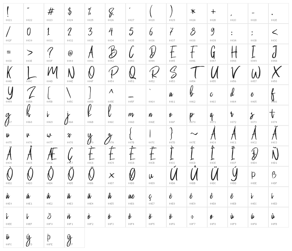 ButterLuchyFree Character Map