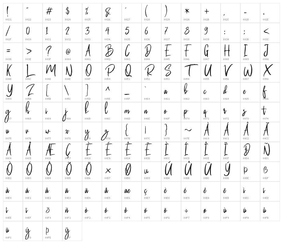 ButterLuchyFree Character Map