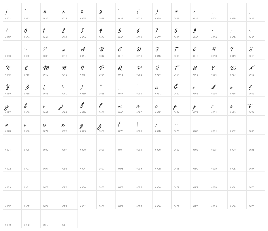 ButterSwanyFreePersonalUse Character Map