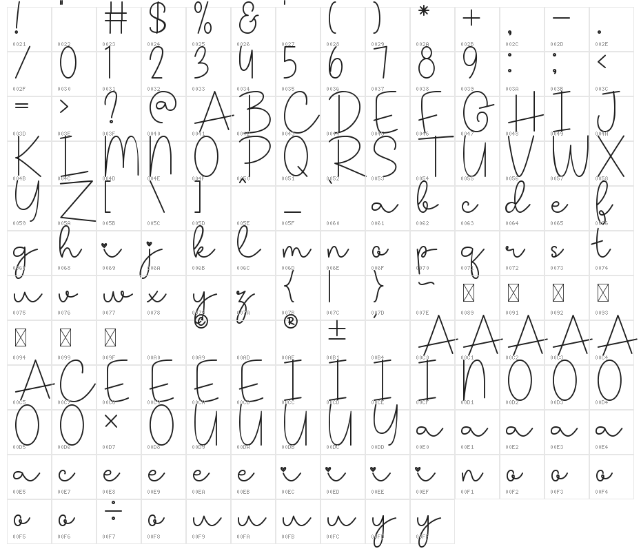 Butter Character Map