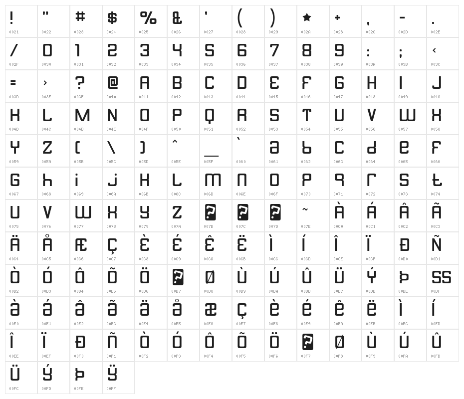 Butterbelly-Regular Character Map