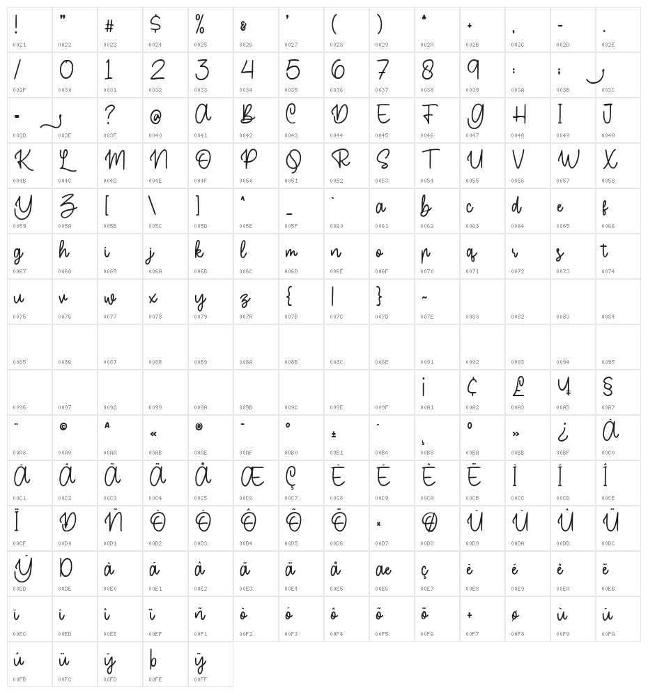 Buttercake Character Map