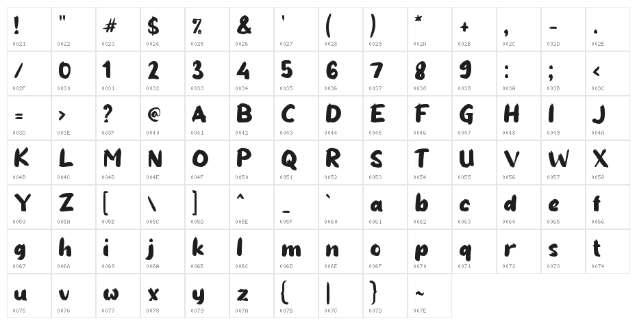 Buttercream Chocolate Character Map