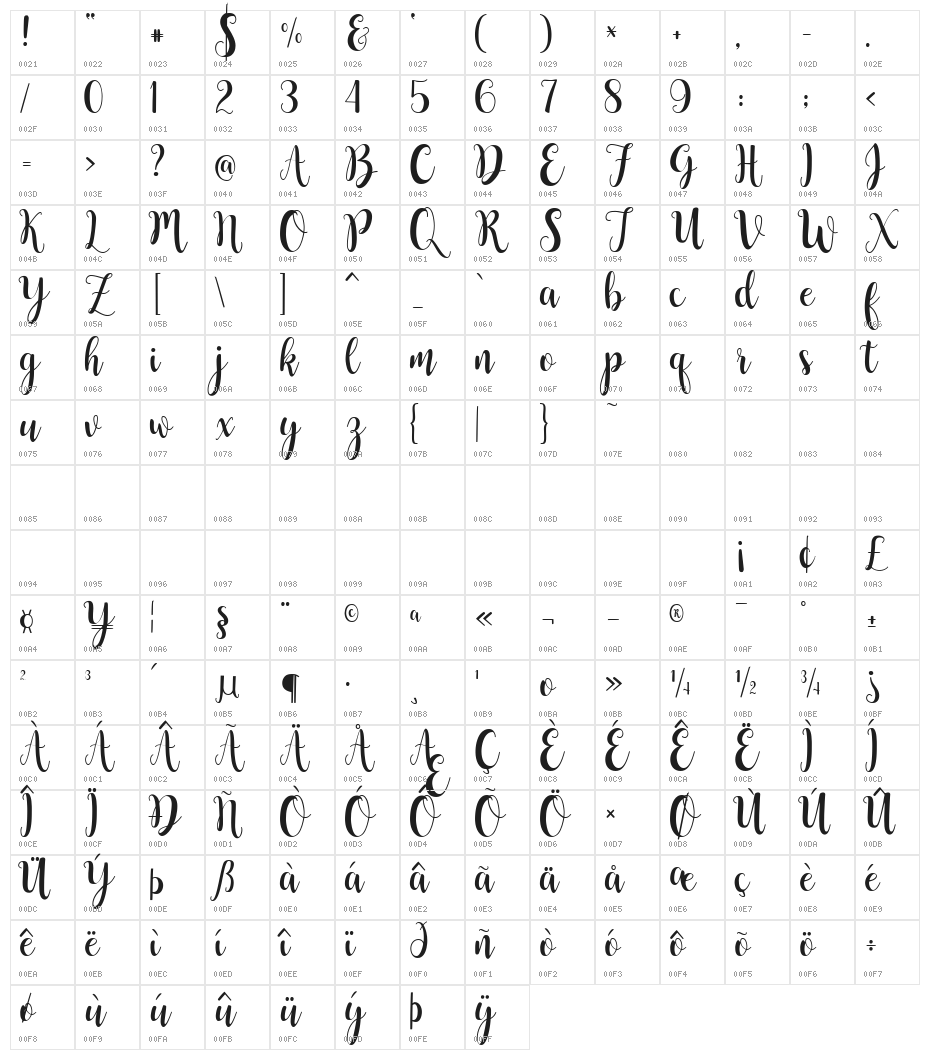 Buttercup Sample Character Map