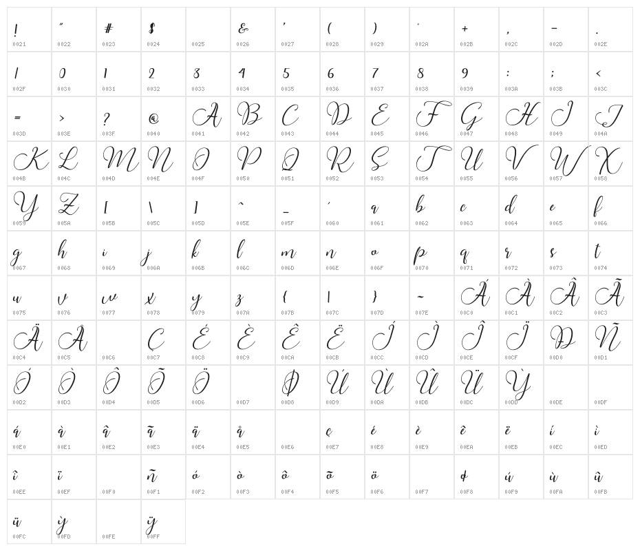 ButtercupScript Character Map