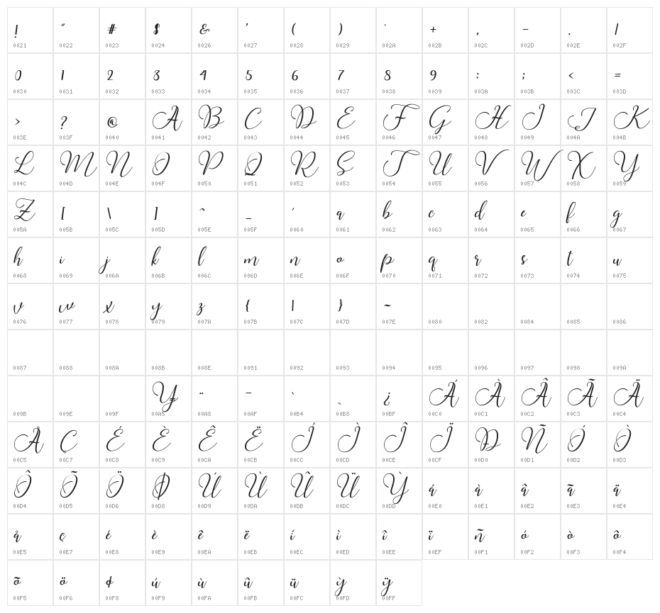 ButtercupScript Character Map