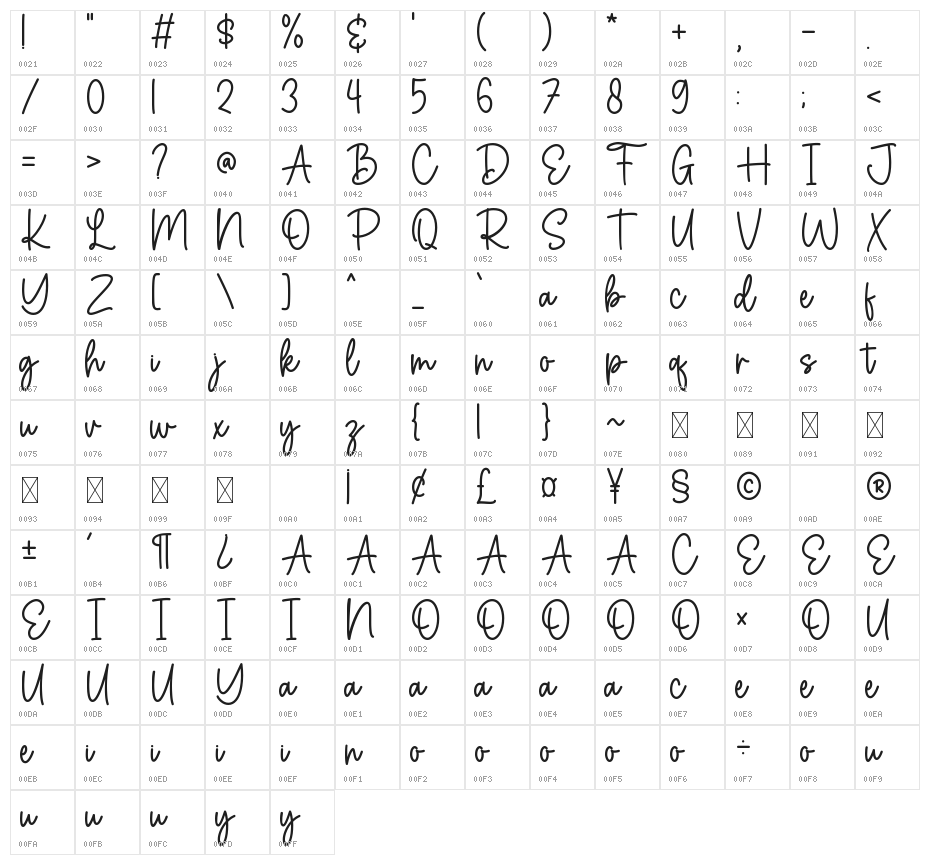 Buttercup Character Map