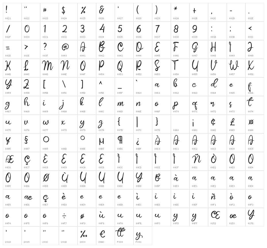 Butterflay Character Map