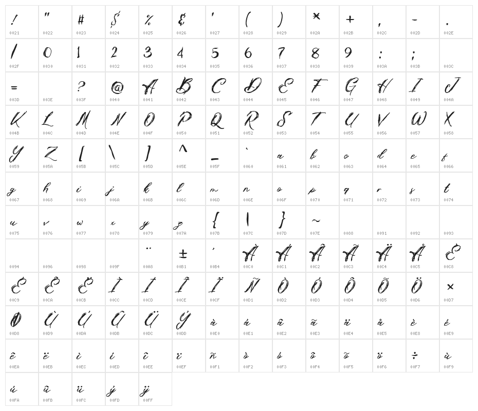 Butterflies Brush Character Map