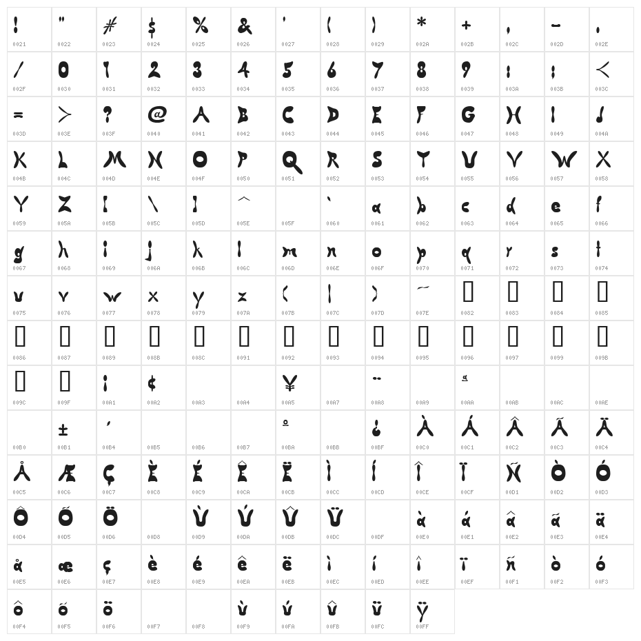 Butterfly Chromosome AOE Character Map