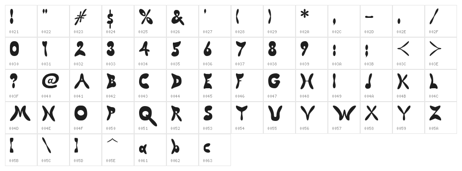Butterfly Chromosome Character Map