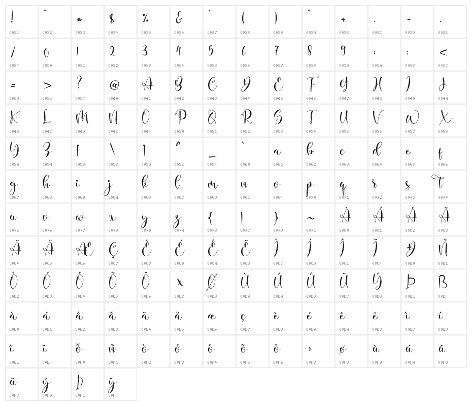 Butterfly Garden Character Map