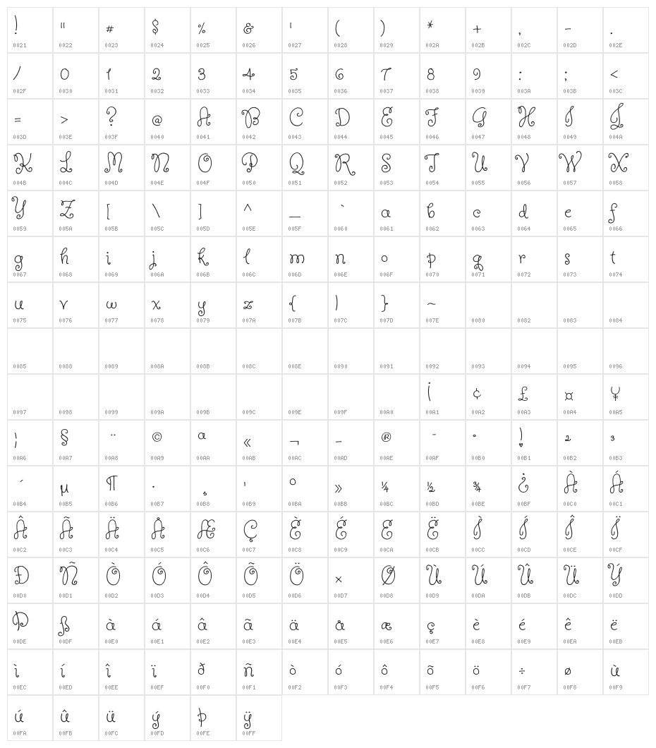 Butterfly Kids Character Map