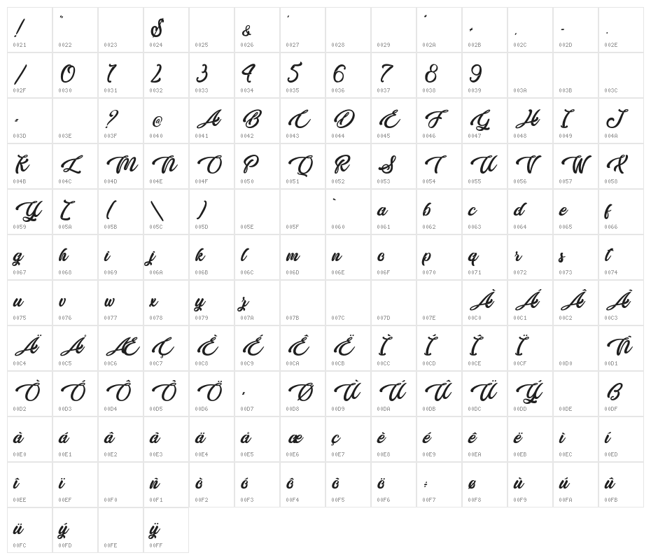 Butterfly Kiss - Personal Use Character Map